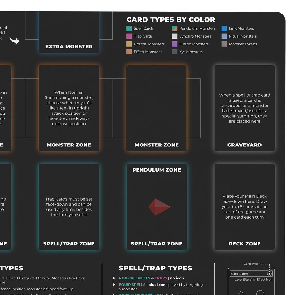 yugioh learning playmat for yu-gi-oh newcomers. black card mat with zones and helpful information for TCG beginners