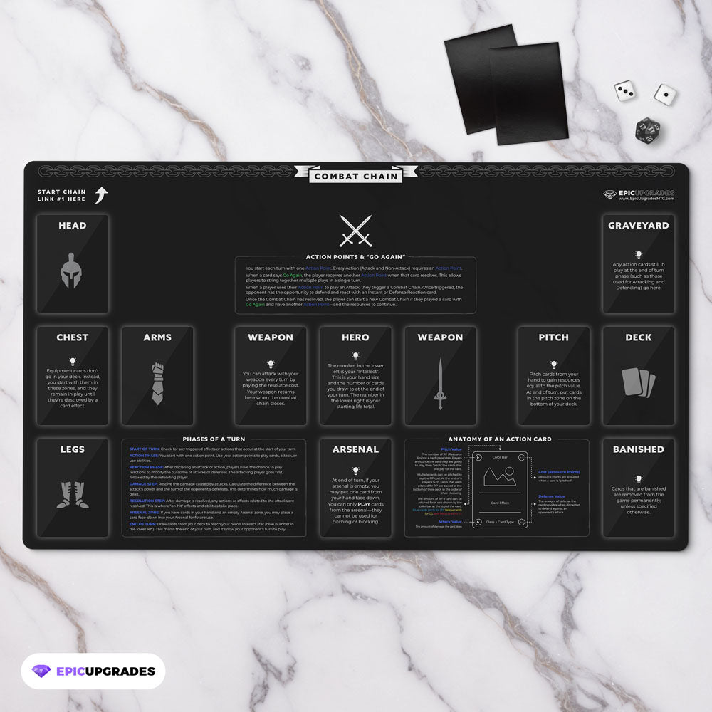 Beginner playmat for flesh and blood players. Rookie play mat FaB newbies with zones, phases, keywords, combat chain, action points, go again, card anatomy, equipment, and more. 24 by 14 inch dimensions. helpful learning gift for tcg newcomers