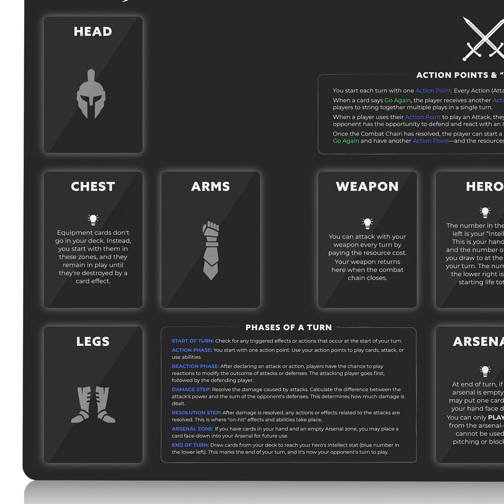 Beginner playmat for flesh and blood players. Rookie play mat FaB newbies with zones, phases, keywords, combat chain, action points, go again, card anatomy, equipment, and more. 24 by 14 inch dimensions. helpful learning gift for tcg newcomers