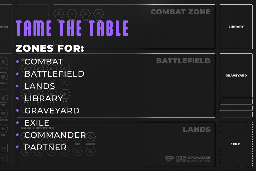 commander zone tracker for edh mtg players to track life totals, resources, commander damage and tax. Makes for a unique multiplayer Magic the gathering player gift idea. Tabletop singleton elder dragon highlander format.