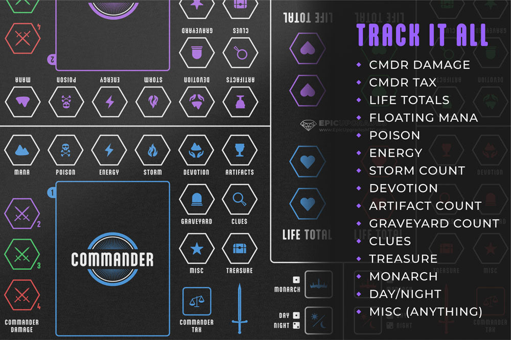 commander zone tracker for edh mtg players to track life totals, resources, commander damage and tax. Makes for a unique multiplayer Magic the gathering player gift idea. Tabletop singleton elder dragon highlander format. 7 inch Space for phone.