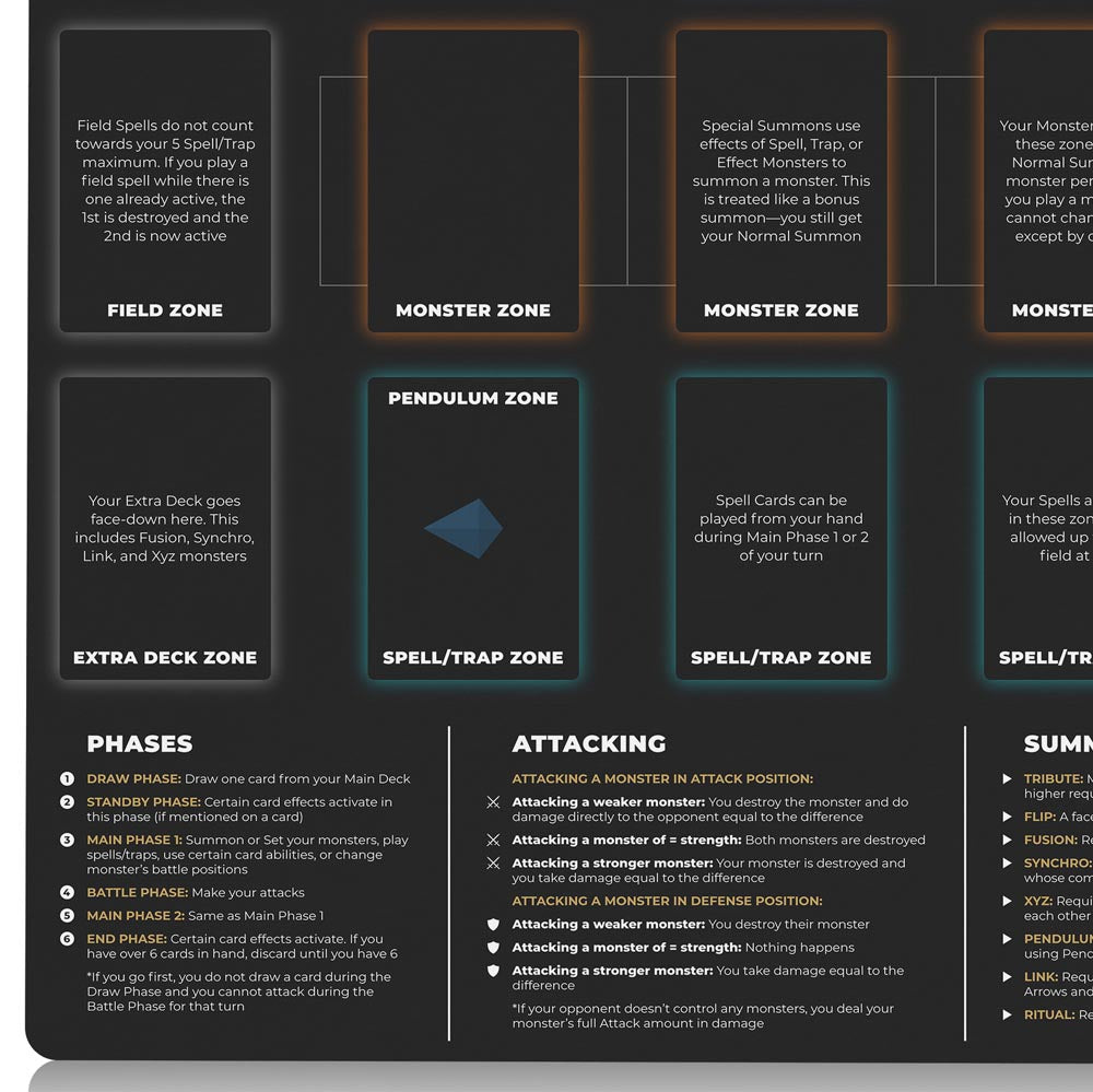 yugioh learning playmat for yu-gi-oh newcomers. black card mat with zones and helpful information for TCG beginners