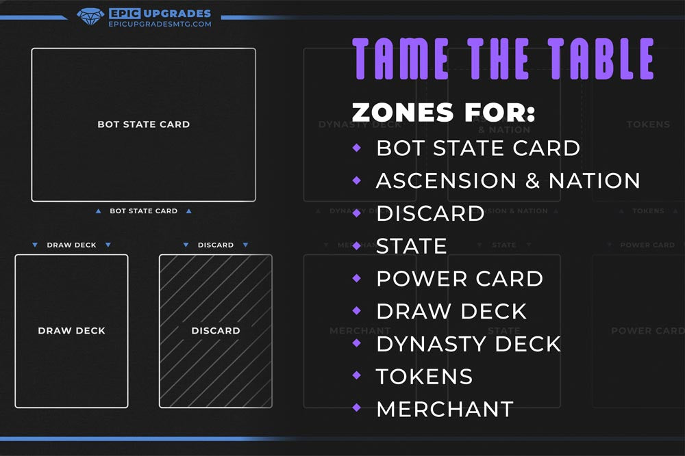 Solo Bot Zone Game Mat | 17"X11" Imperium Horizons Compatible Zones