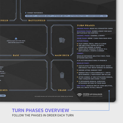 Riftbound playmat for new players — features clearly labeled zones, phase references, keyword guide, and point tracker. Durable 3mm non-slip rubber base with smooth polyester surface and fade-resistant high-resolution print. Perfect for organized gameplay, learning, and competitive matches. Handcrafted and printed in the USA.